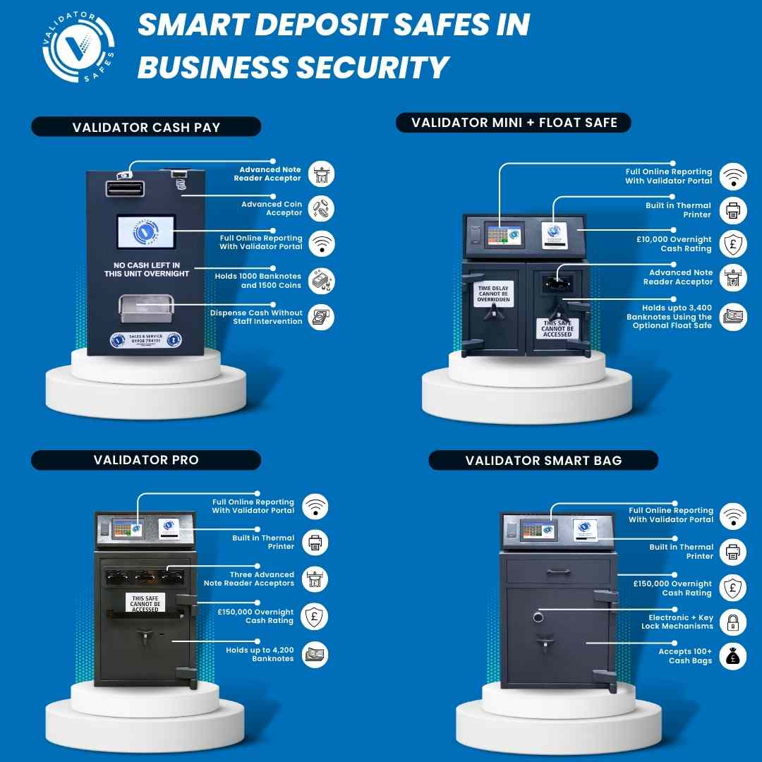 Smart Deposit Safes in Business Security